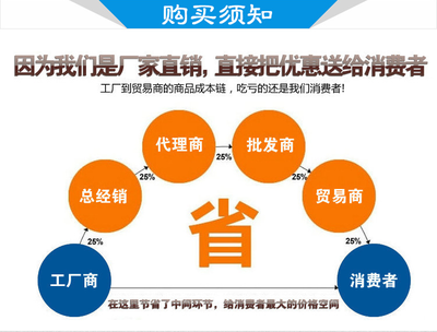 批发零售YCB不锈钢圆弧泵 优质不锈钢泵与合金耐磨泵的专业指南